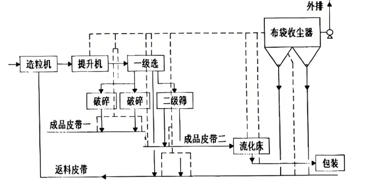 河南除塵設備廠家怎么選?布袋除塵器好還是濾筒得好