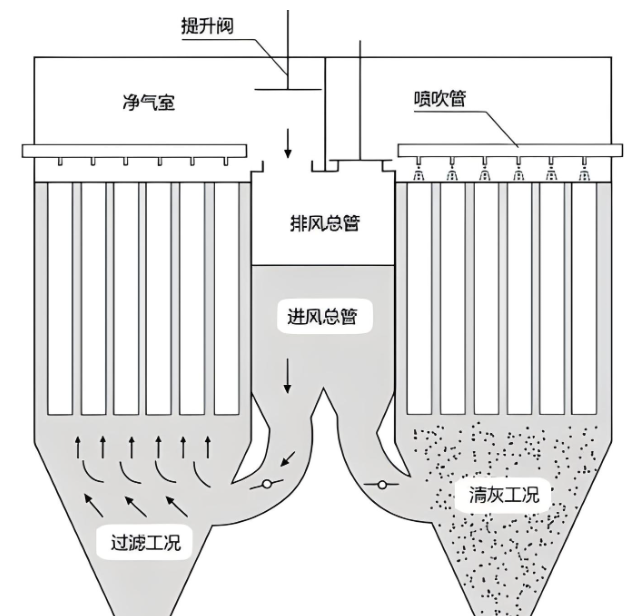 布袋除塵器原理結構圖