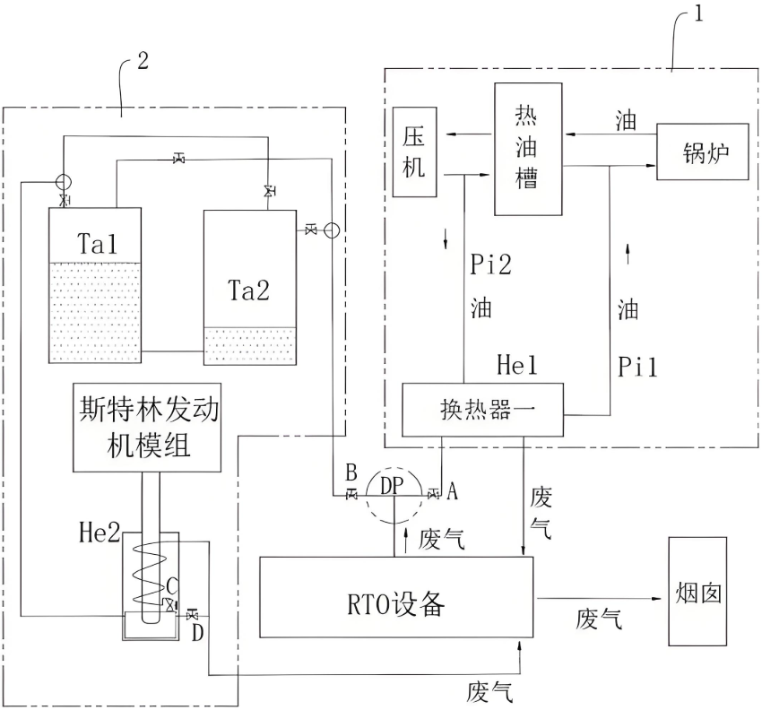 RTO系統(tǒng)優(yōu)化設(shè)計(jì)方案示意圖