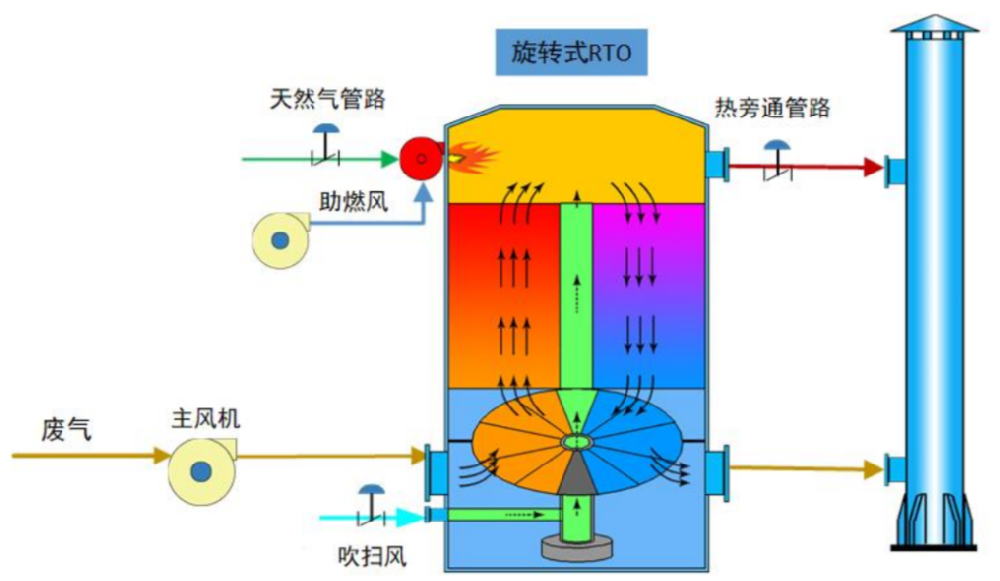 RTO設備如何確保運行安全?深度解析防回火、防爆與濃度控制三大核心