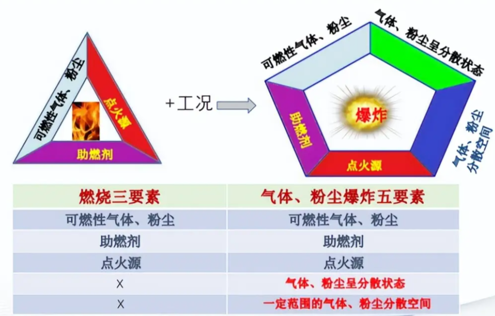 粉塵爆炸危險(xiǎn)性評(píng)估及除塵系統(tǒng)防爆設(shè)計(jì)：企業(yè)安全與合規(guī)的終極指南