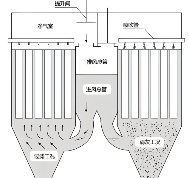 防爆型布袋除塵器系統(tǒng)示意圖,標注了泄爆片、隔爆閥、滅火裝置、靜電接地等關(guān)鍵防爆組件位置